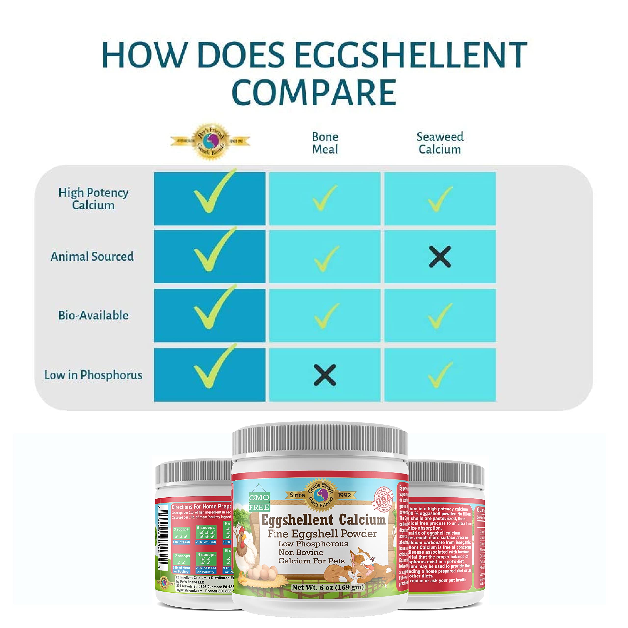 Eggshell Calcium Powder for Dogs & Cats – Hip & Joint Support 6oz