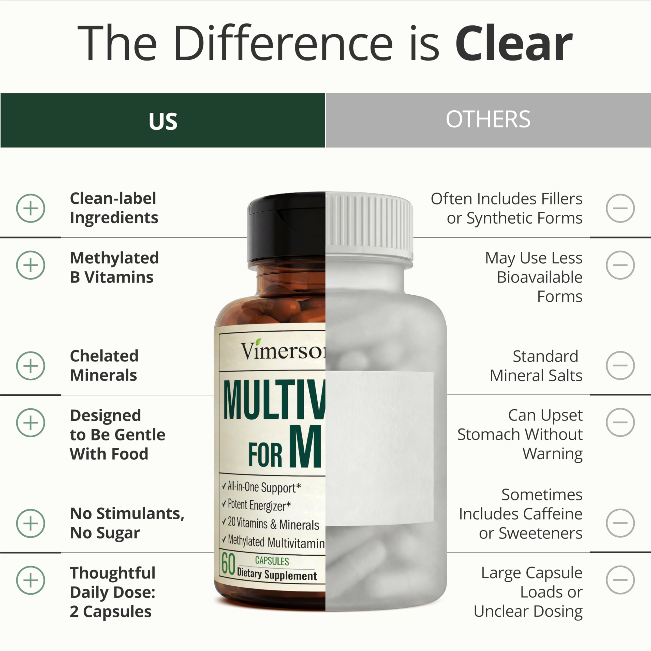 Men’s Multivitamin Methylated Chelated Energy Support 60 Capsules